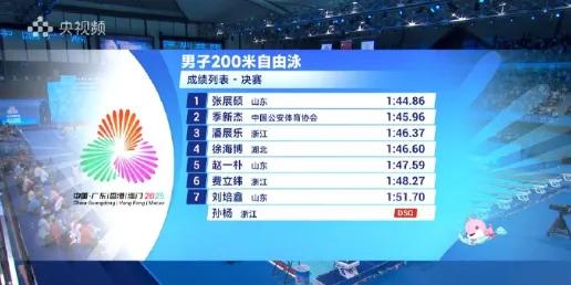 孙杨被取消成绩