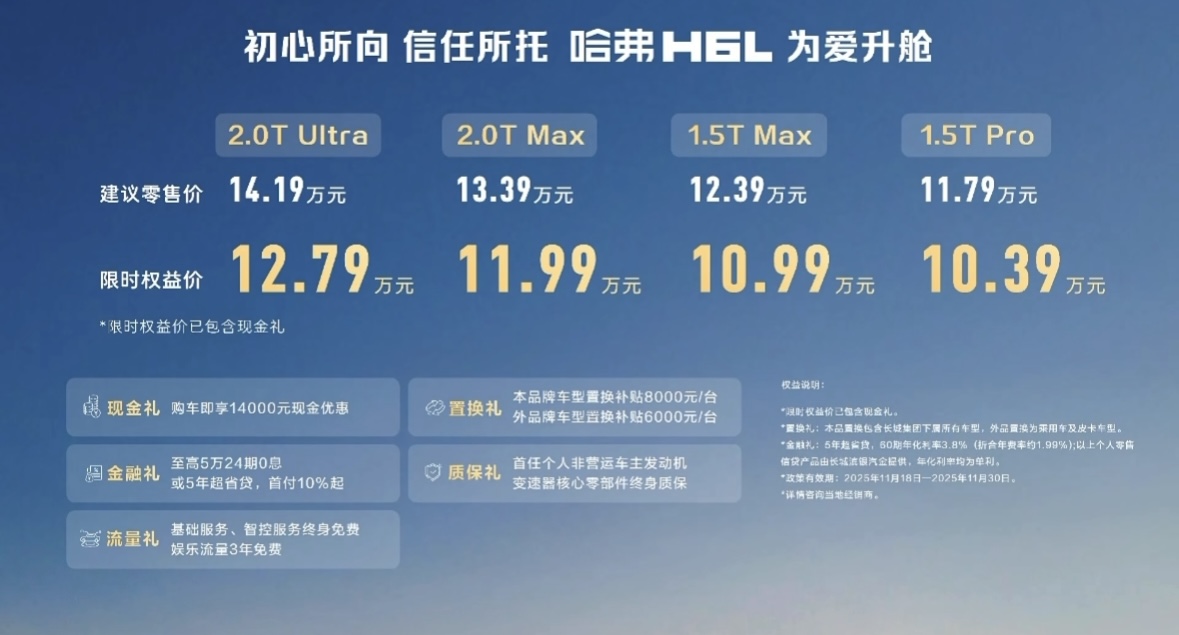 哈弗H6L上市限时权益价10.39万起 配备Coffee OS 3智能座舱