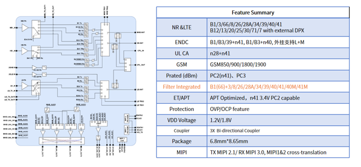ͼȫPhase8L L-PAMiDƷ