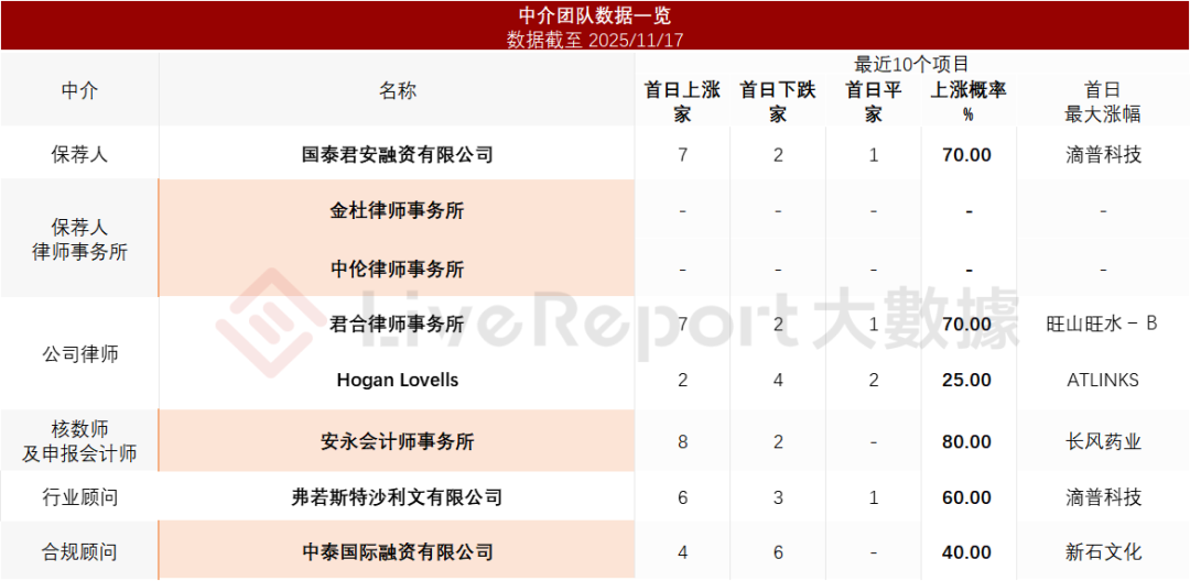 来源：LiveReport大数据
