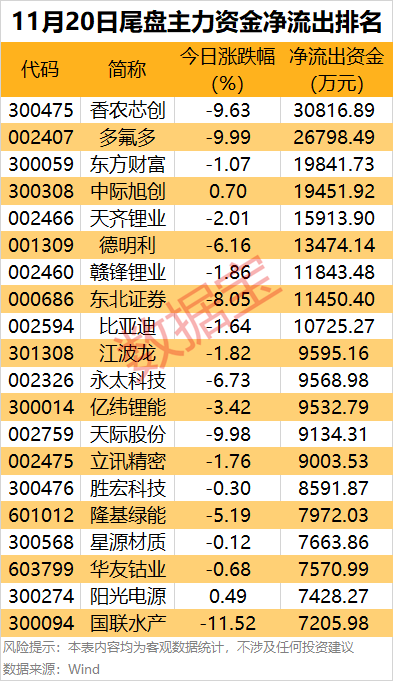 声明：数据宝所有资讯内容不构成投资建议，股市有风险，投资需谨慎。