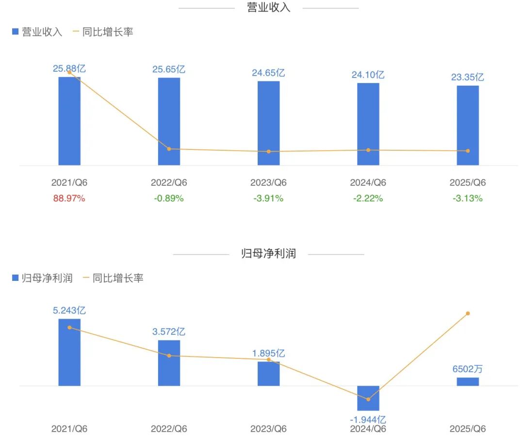博裕资本又出手了!这次是西南最大上市物业公司金科服务,将被私有化退市!