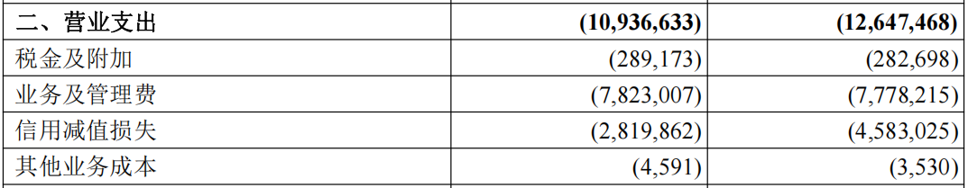 图：杭州银行2025年三季报