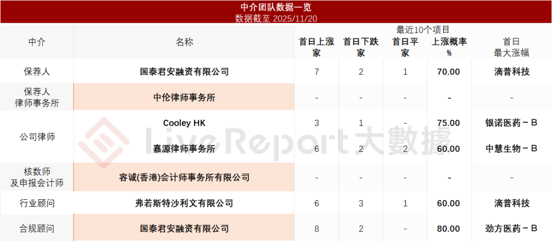 来源：LiveReport大数据