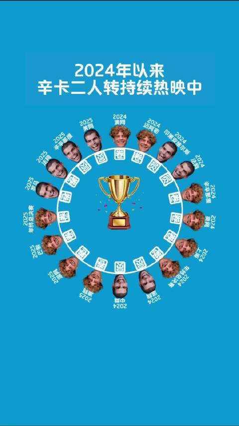 2024辛纳阿尔卡拉斯轮番夺冠，2026赛季能否延续二人转