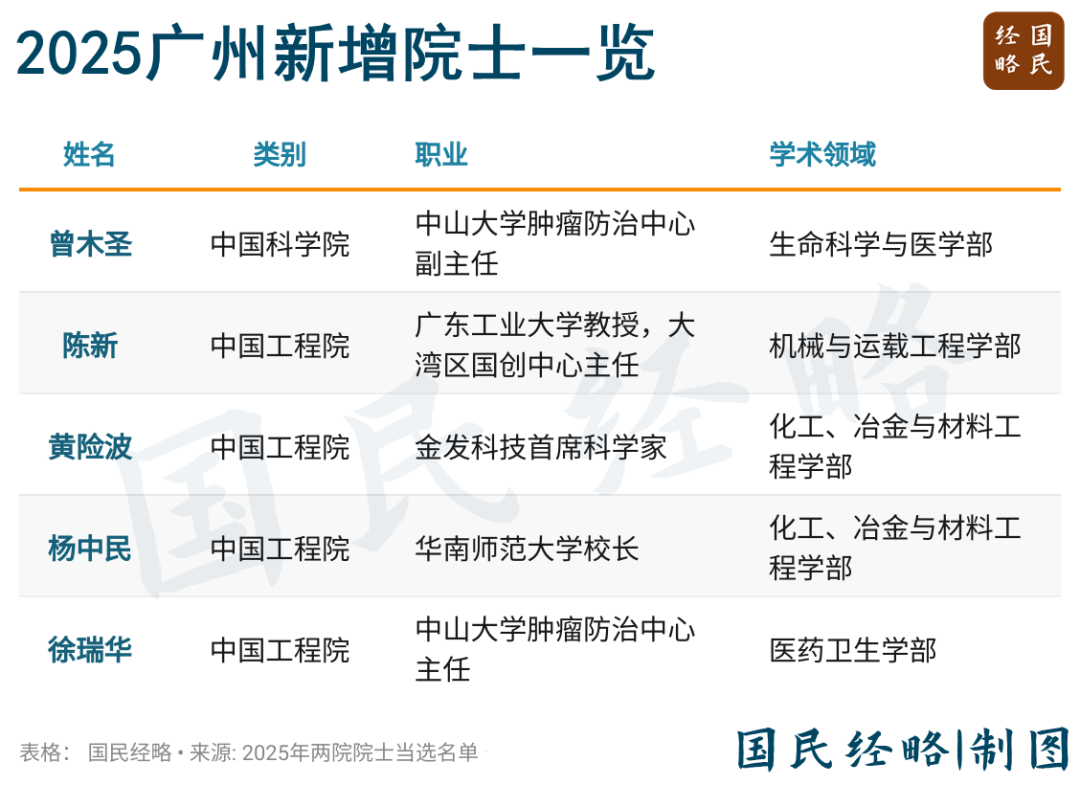 中国工业TOP3大区，为何“盛产”院士？