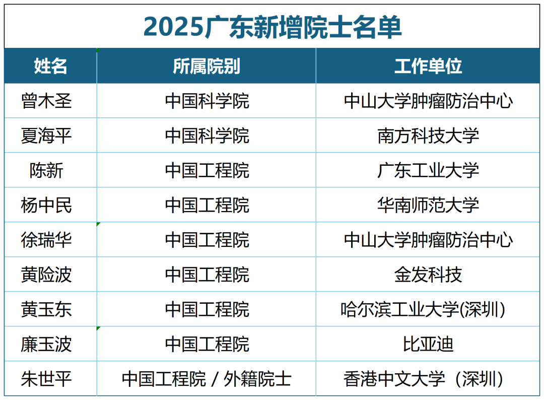 中国工业TOP3大区，为何“盛产”院士？