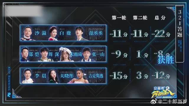 郑恺逗小孩呢，一个假动作淘汰周深，吓得魂都差点没了