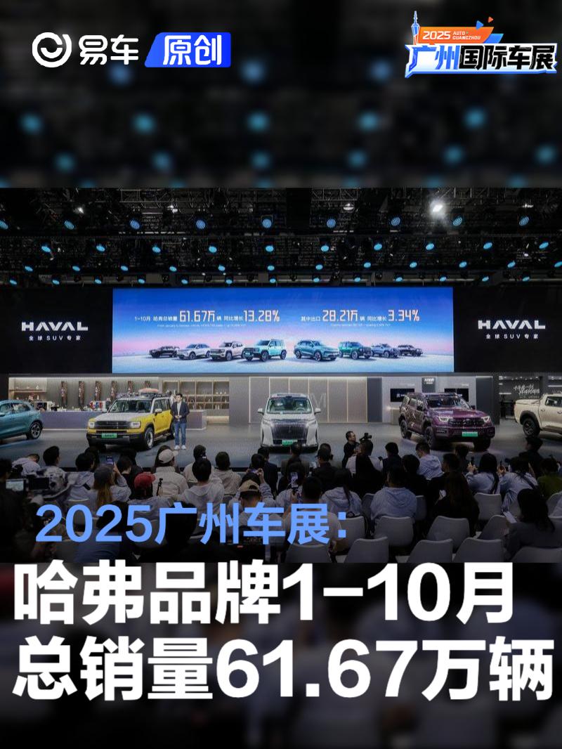 2025广州车展：哈弗品牌1-10月总销量61.67万辆