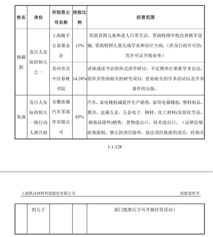 图片来源：凯众股份招股书截图