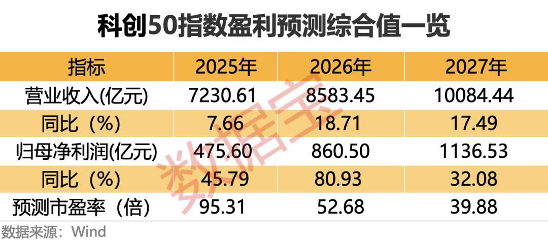 以史为鉴，本轮科技牛调整到哪了？高成长+高回撤+高ROE的优质科技股曝光