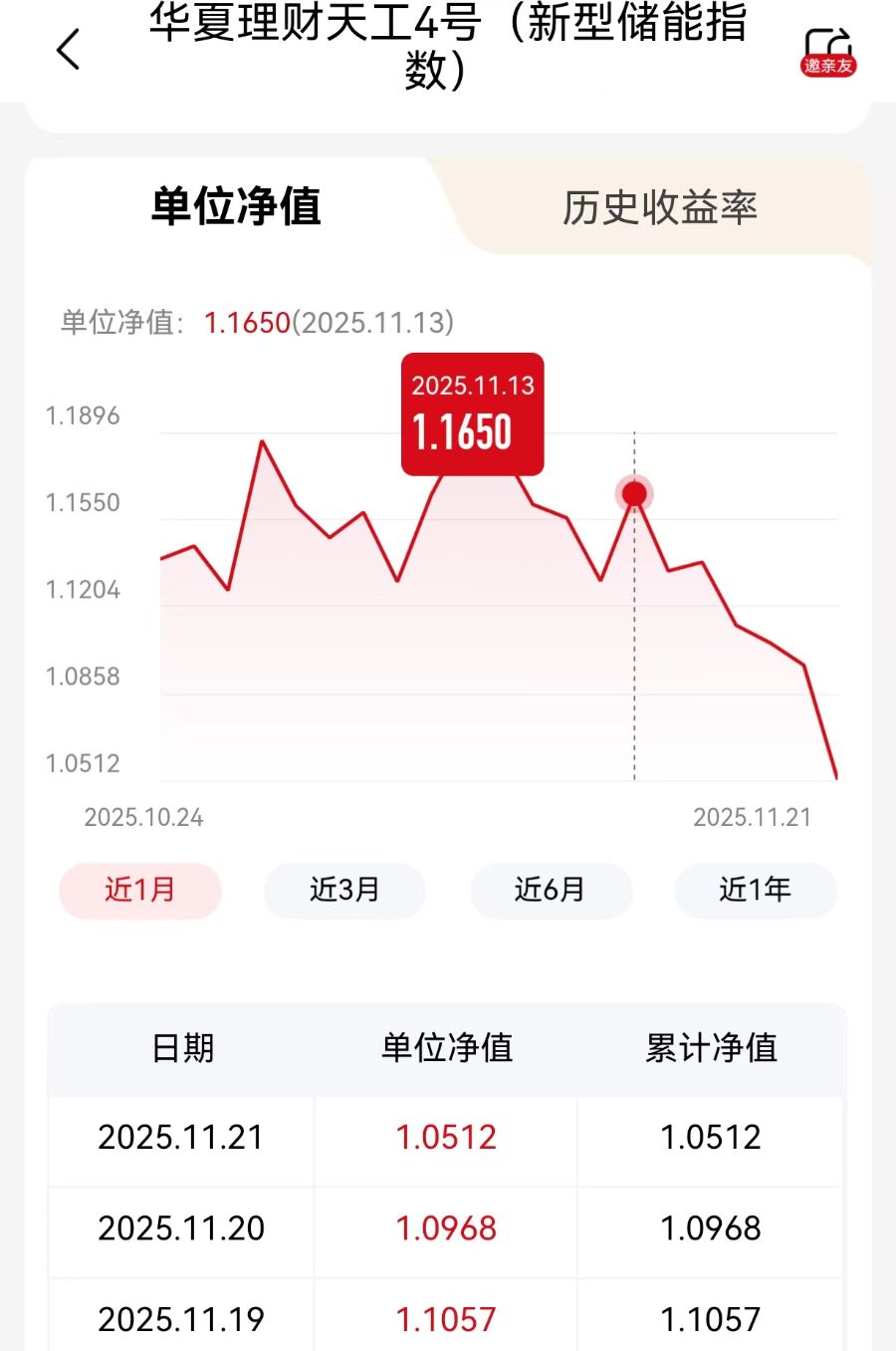股市调整谁最受伤？华夏理财一产品短短几天净值跌幅已达10%！