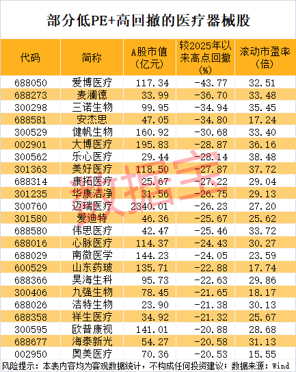000798，1分钟内股价跳水跌停！医疗器械迎重磅利好，23只低PE股砸出“深坑”