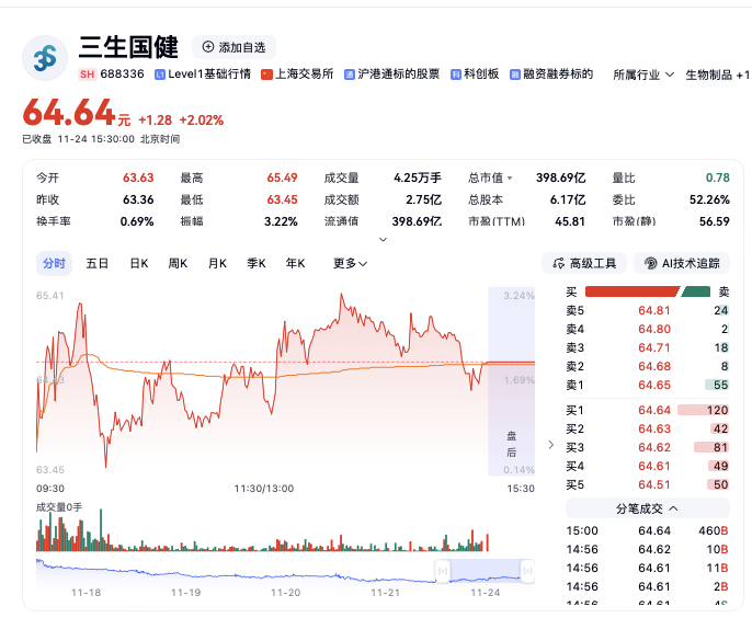 图源：百度股市通