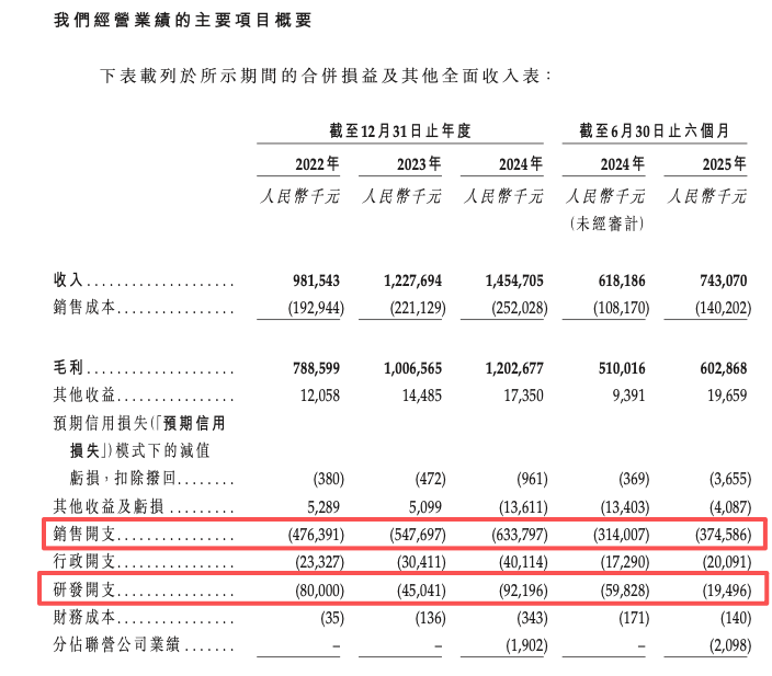 图源：《招股书》