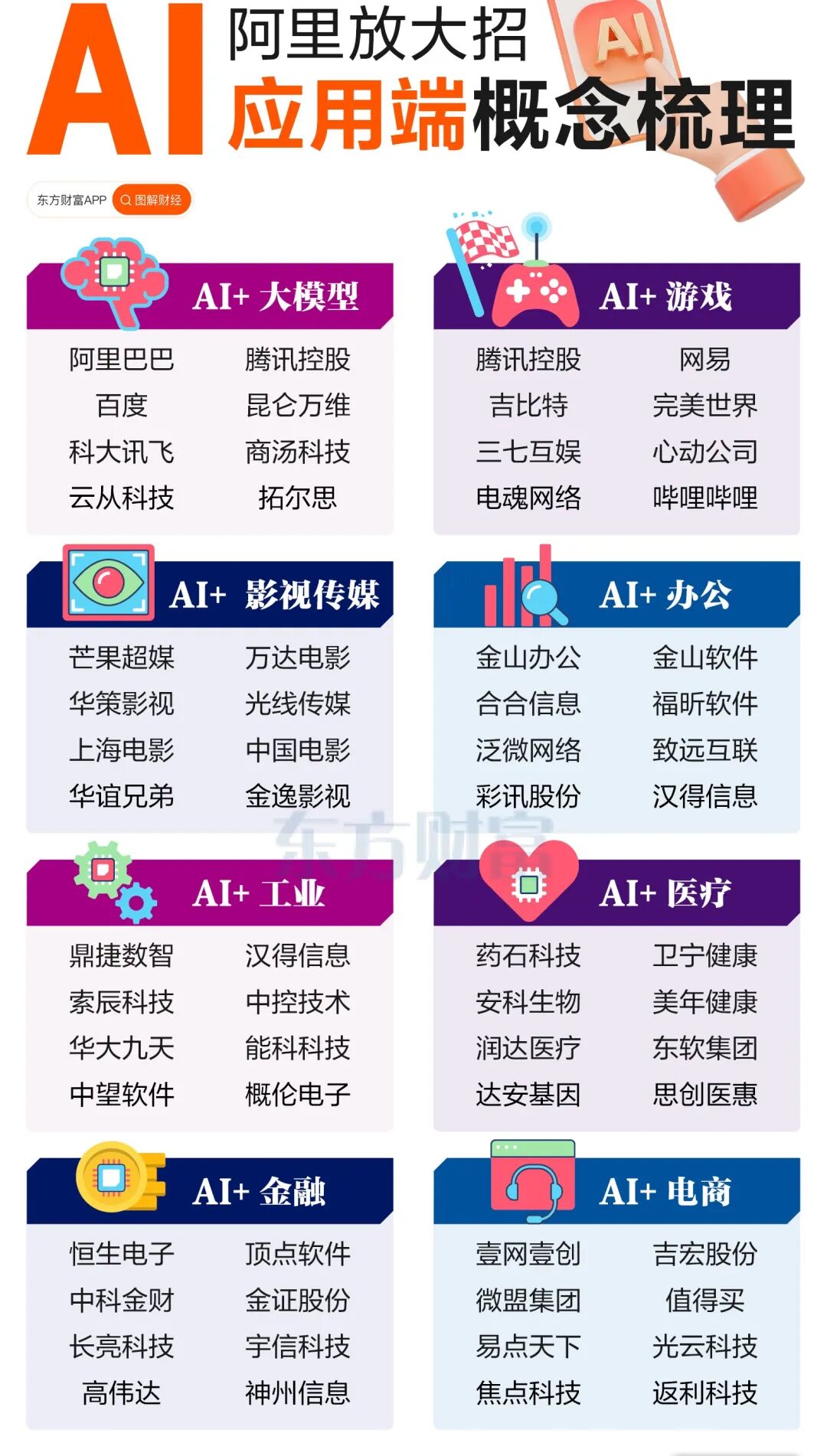 证监落马官员排行 国产ai大模型哪家强