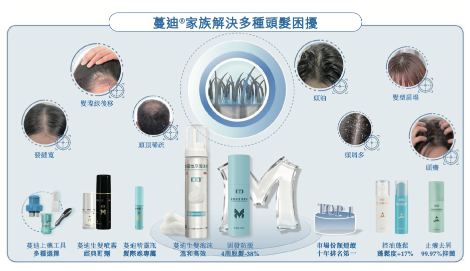 图源：《招股书》