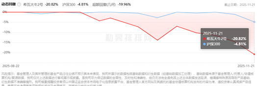 来源：私募排排网