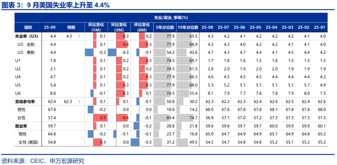 赵伟:跟随市场——9月非农点评与12月美联储降息展望