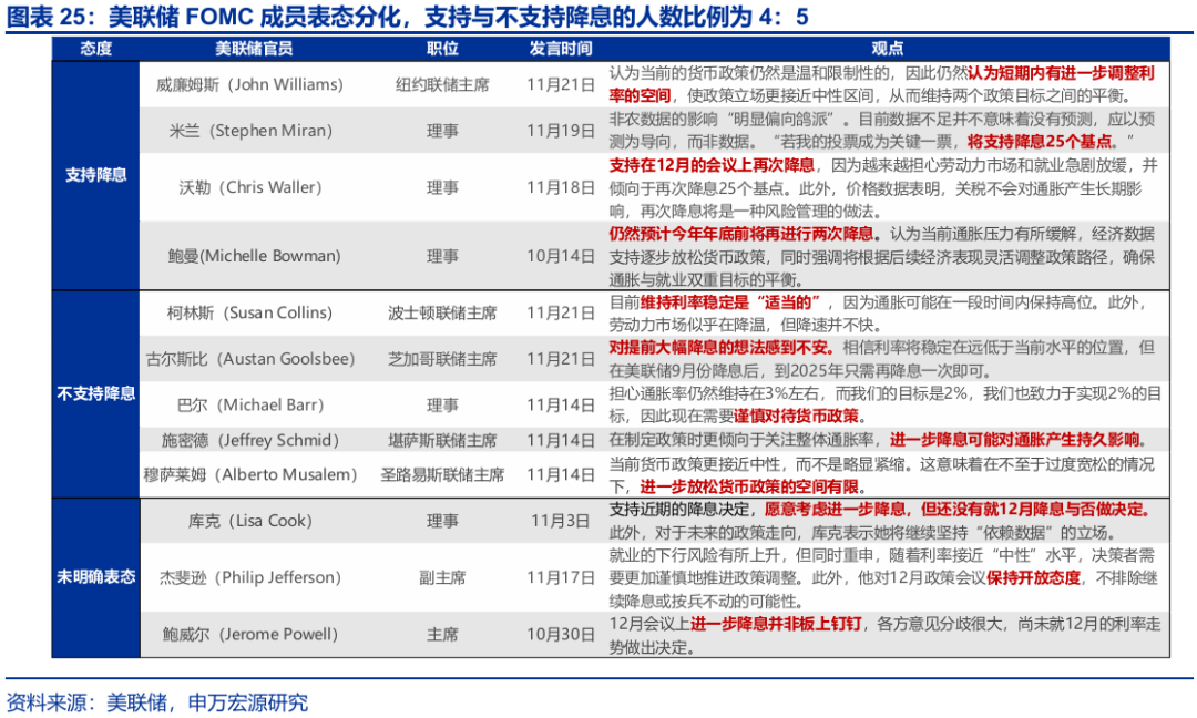 赵伟:跟随市场——9月非农点评与12月美联储降息展望