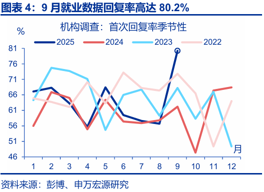 赵伟:跟随市场——9月非农点评与12月美联储降息展望
