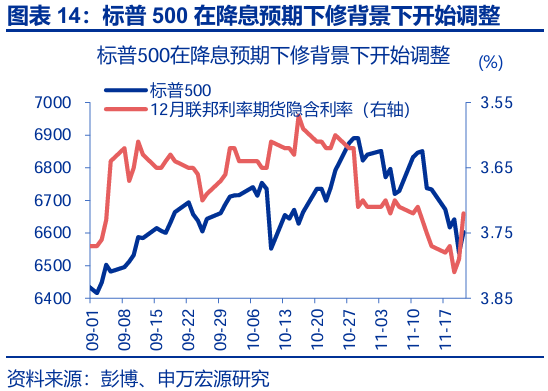 赵伟:跟随市场——9月非农点评与12月美联储降息展望