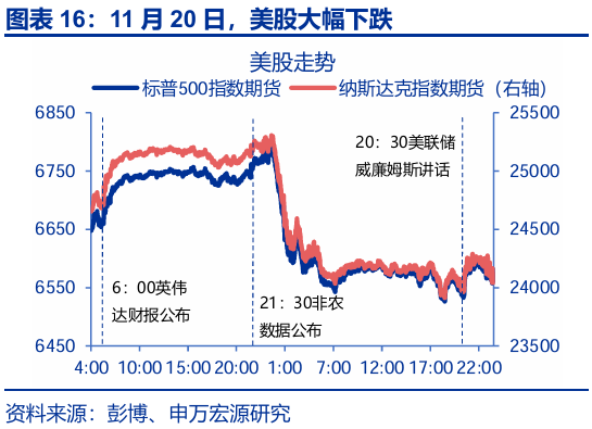 赵伟:跟随市场——9月非农点评与12月美联储降息展望