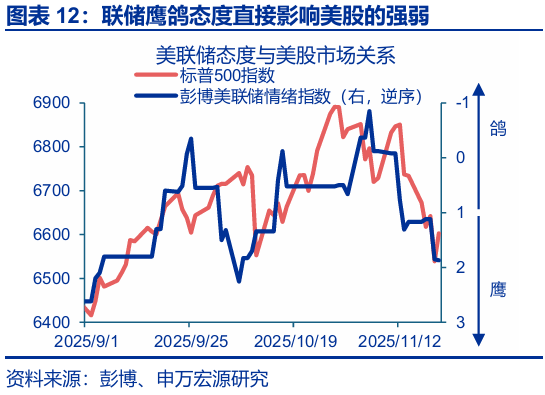 赵伟:跟随市场——9月非农点评与12月美联储降息展望