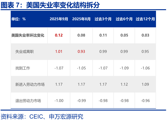 赵伟:跟随市场——9月非农点评与12月美联储降息展望
