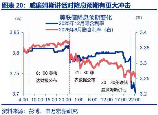 赵伟:跟随市场——9月非农点评与12月美联储降息展望