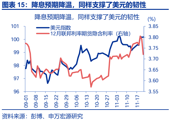 赵伟:跟随市场——9月非农点评与12月美联储降息展望