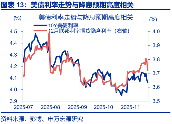 赵伟:跟随市场——9月非农点评与12月美联储降息展望