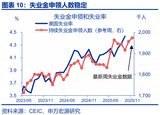 赵伟:跟随市场——9月非农点评与12月美联储降息展望