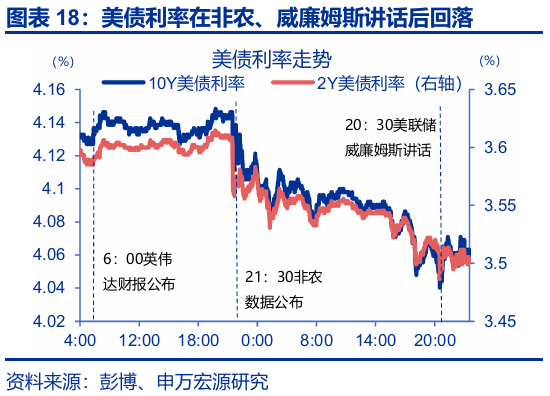 赵伟:跟随市场——9月非农点评与12月美联储降息展望