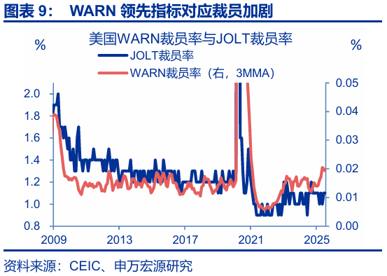 赵伟:跟随市场——9月非农点评与12月美联储降息展望