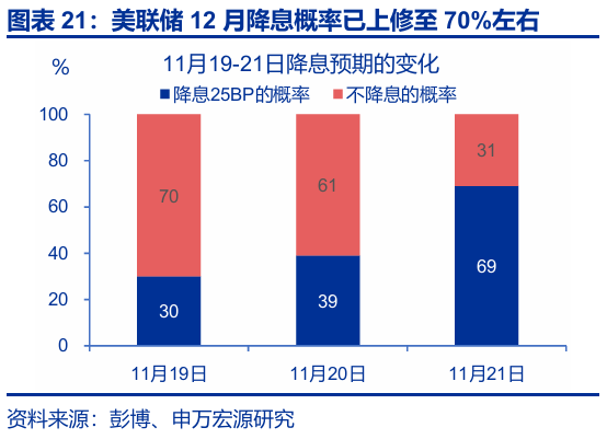 赵伟:跟随市场——9月非农点评与12月美联储降息展望