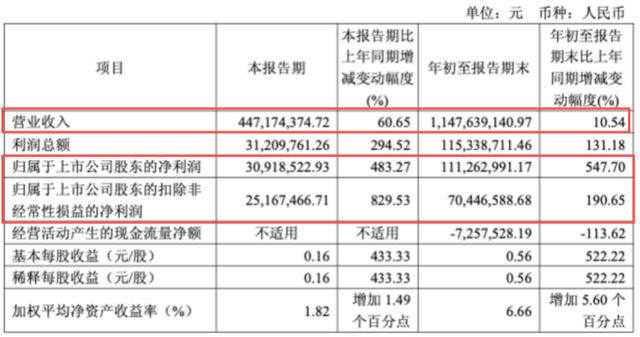 （截图来自2025年三季报）