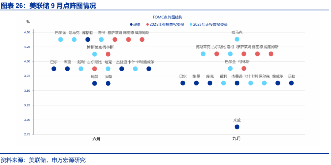 赵伟:跟随市场——9月非农点评与12月美联储降息展望