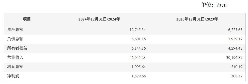 (图/《依依股份:天津市依依卫生用品股份有限公司发行股份及支付现金购买资产并募集配套资金预案》)
