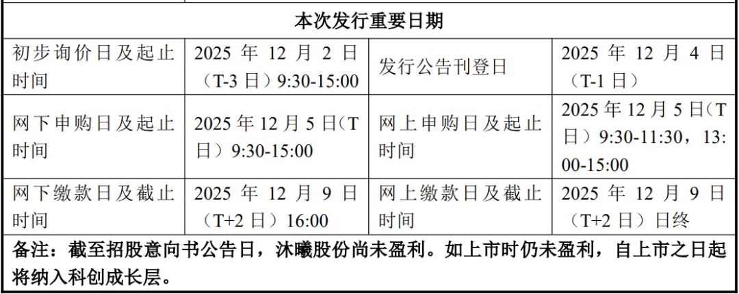 紧跟摩尔线程，又一家国产GPU公司开启新股申购