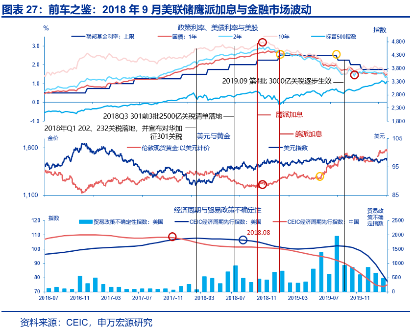 赵伟:跟随市场——9月非农点评与12月美联储降息展望