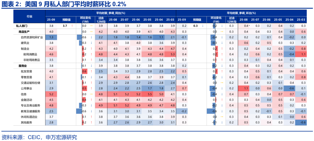 赵伟:跟随市场——9月非农点评与12月美联储降息展望