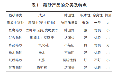 （图/李成贤,曹洪志,李帅东,等.猫砂的品种特性及功效[J].四川畜牧兽医, 2025, 52(4):61-63.）
