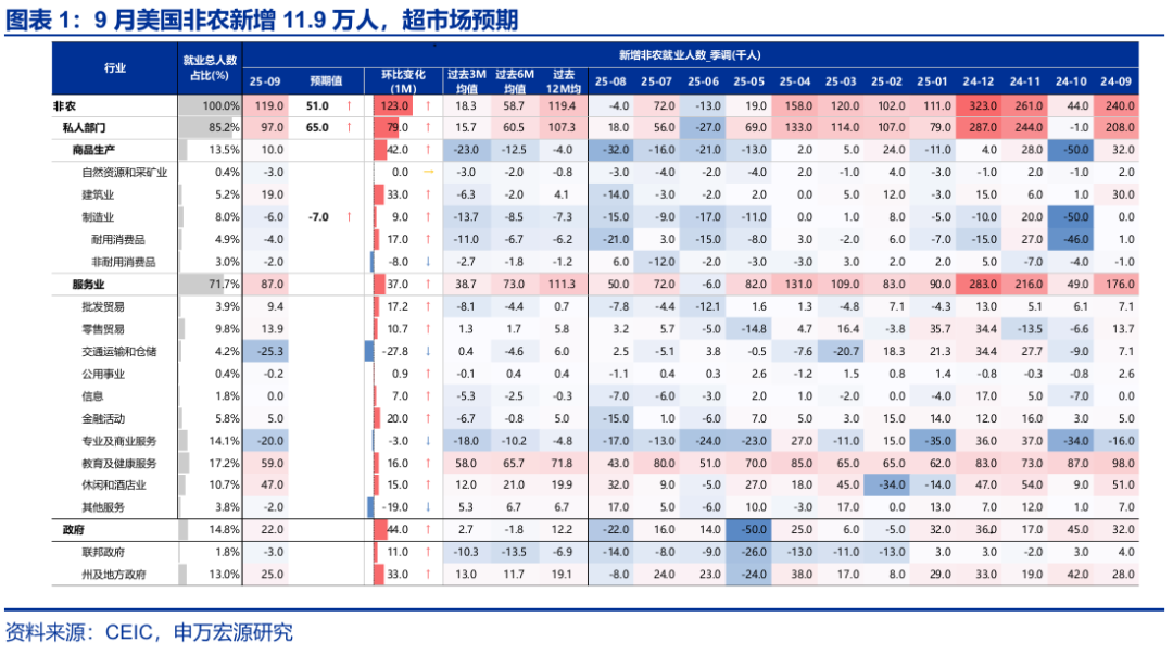 赵伟:跟随市场——9月非农点评与12月美联储降息展望