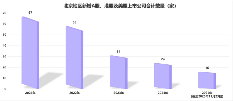 图/新京报贝壳财经记者根据Wind数据制图