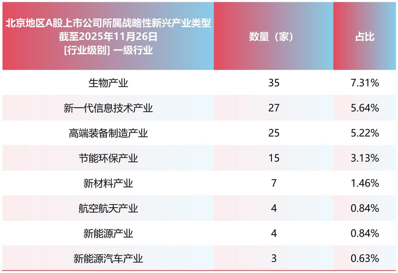 图/新京报贝壳财经记者根据Wind数据制图