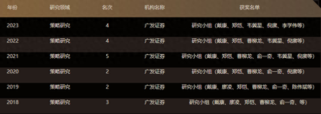 明星分析师扎堆“转会”：广发证券戴康离职，曾连续十年获评新财富最佳分析师