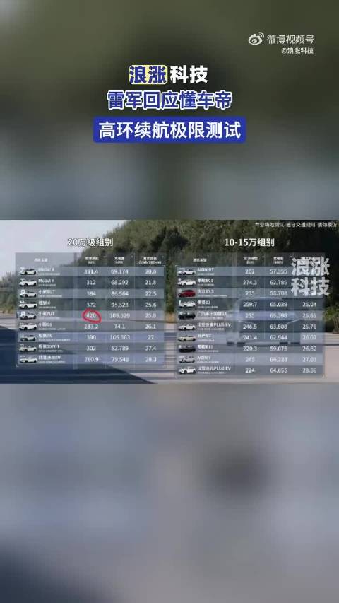 雷军回应懂车帝高环续航极限测试
