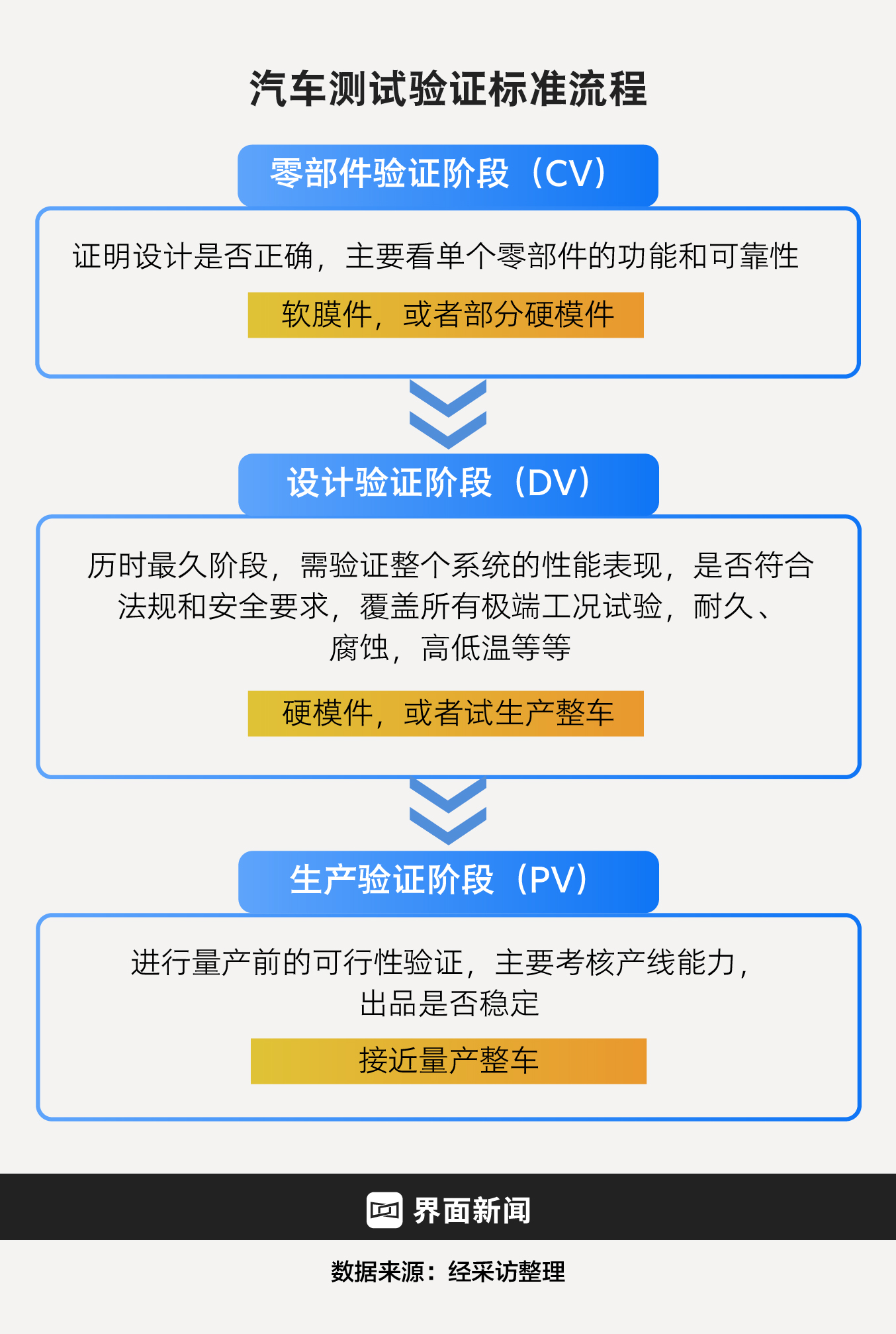 商业头条No.100 | 速度的代价：汽车安全边界如何被蚕食？