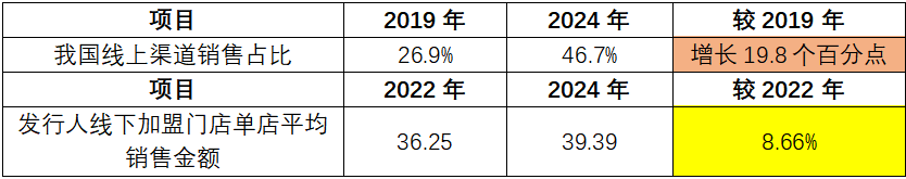 孕婴世界北交所IPO：逆势开出千余家加盟门店，业务高速扩张的合理性与可持续性待考